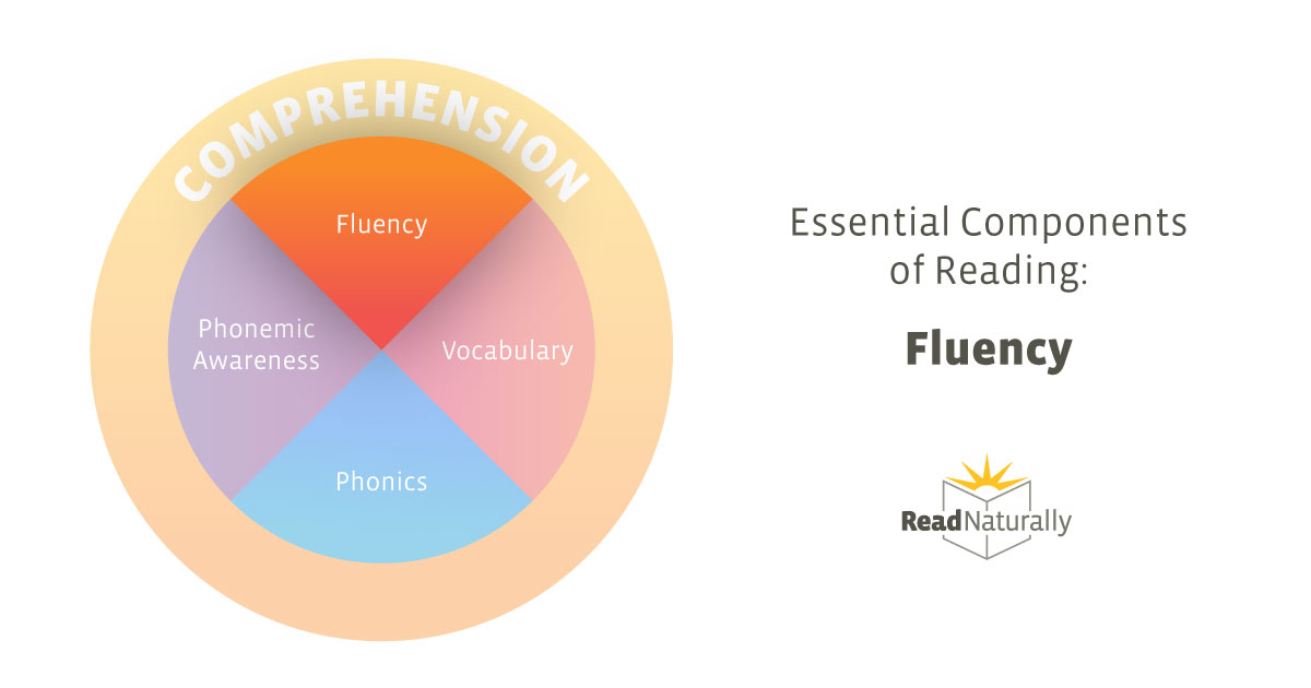 Reading Fluency