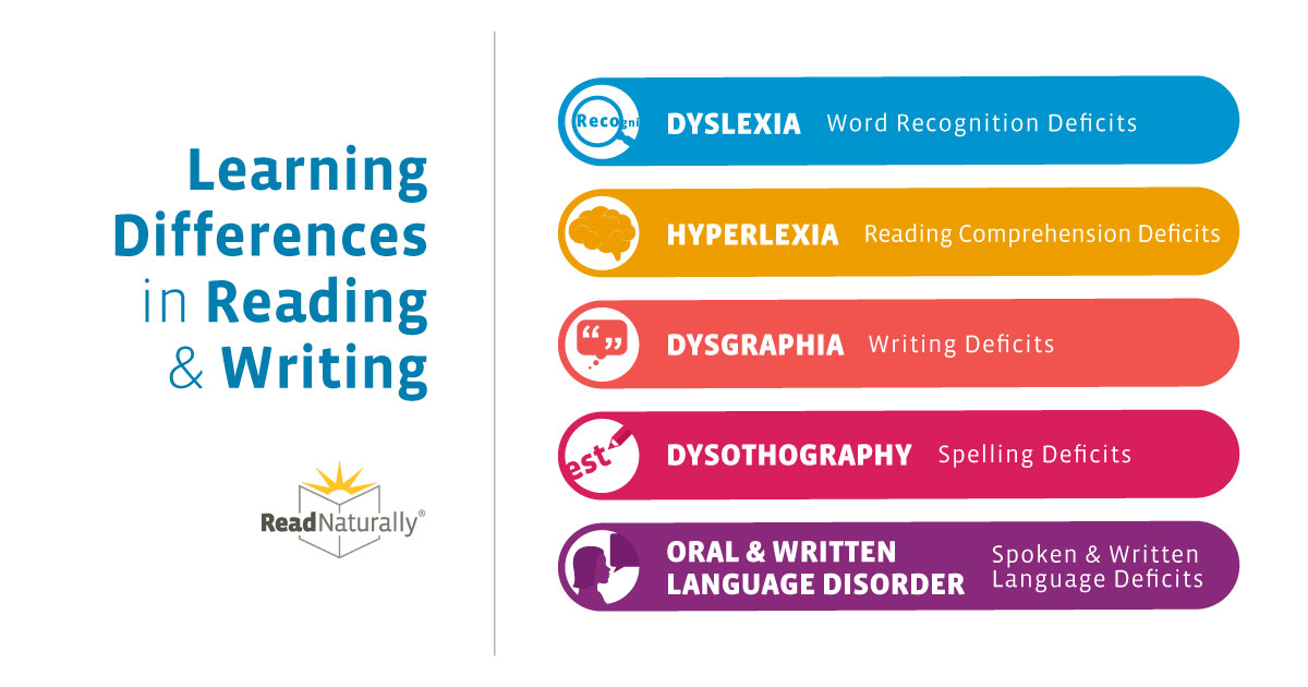 Learning Differences in Reading and Writing