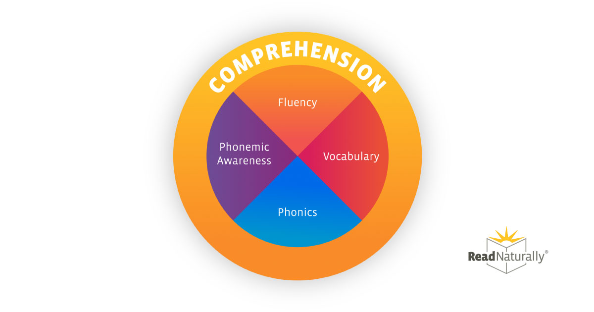 Fundamentals of Reading